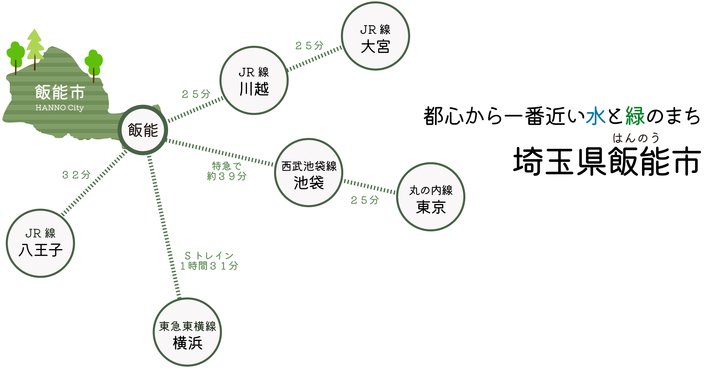 都心からいちばん近い水と緑のまち埼玉県飯能市