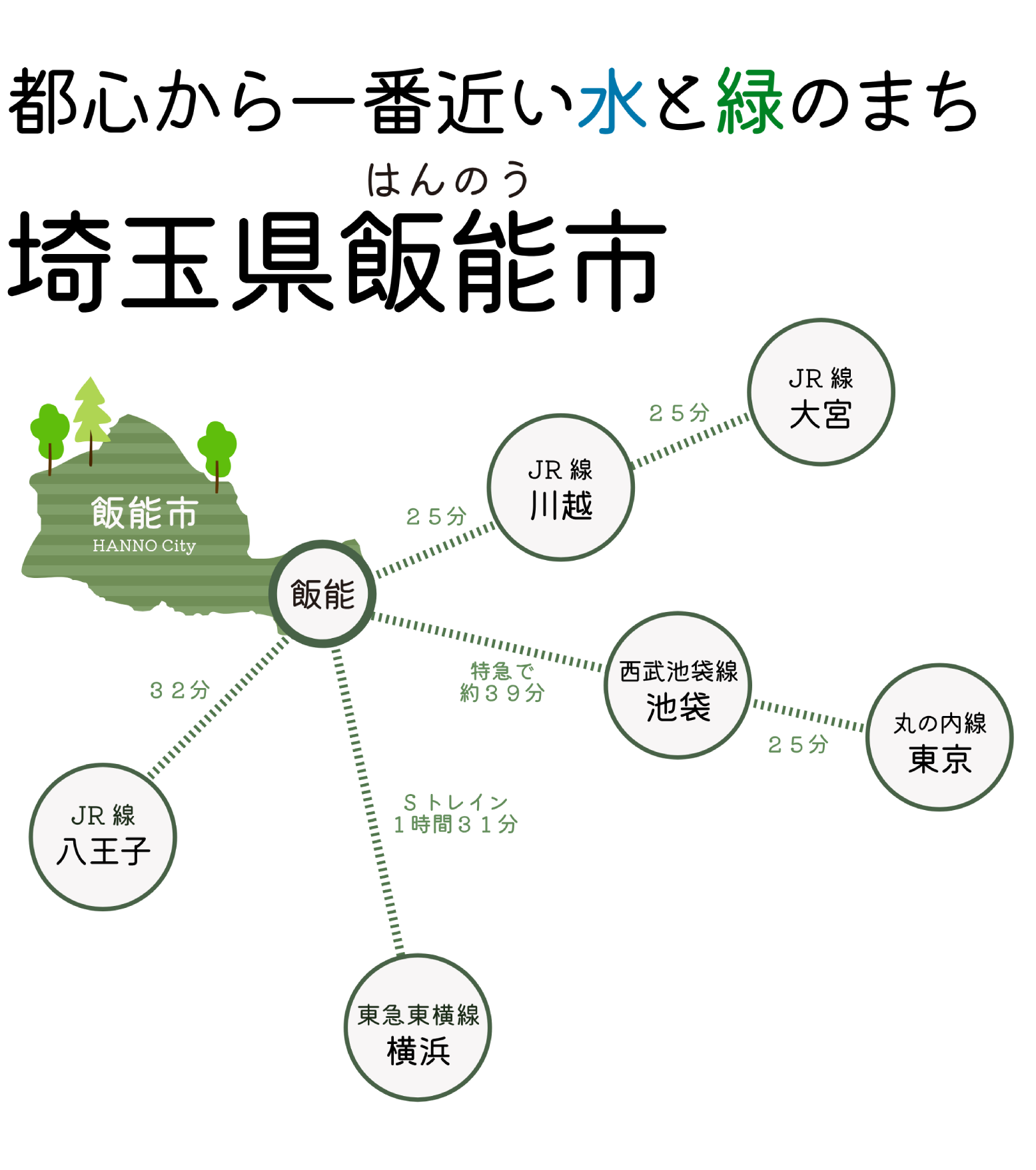都心からいちばん近い水と緑のまち埼玉県飯能市